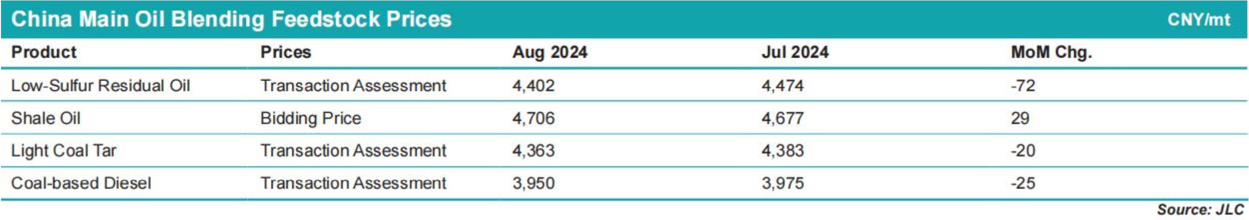 JLC China Bunker Market Monthly Report (August 2024)
